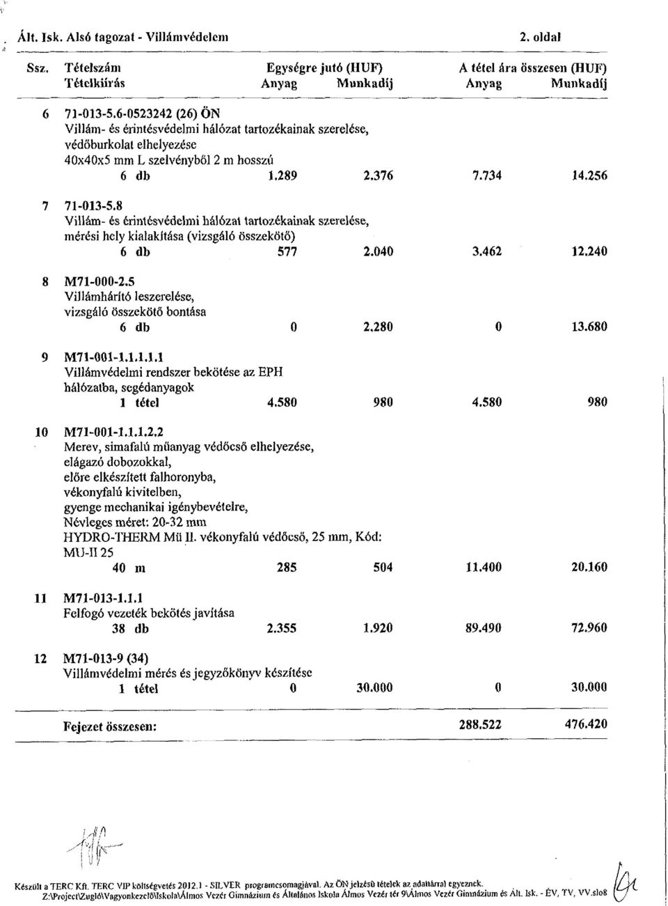 256 7 71-013-5,8 Villám- és érintésvédelmi hálózat tartozékainak szerelése, mérési hely kialakítása (vizsgáló összekötő) 6 db 577 2.040 3.462 12.240 8 M71-000-2.