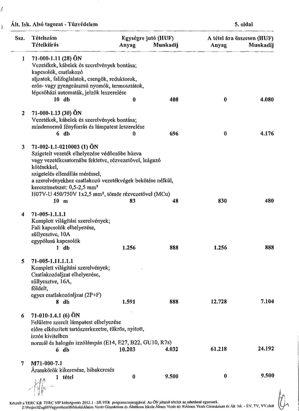 leszerelése 10 db 0 2 71-000-1.13 (30) ÖN Vezetékek, kábelek és szerelvények bontása; mindennemű fényforrás és lámpatest leszerelése 6 db 0 408 696 4.080 4.176 71-002-1.