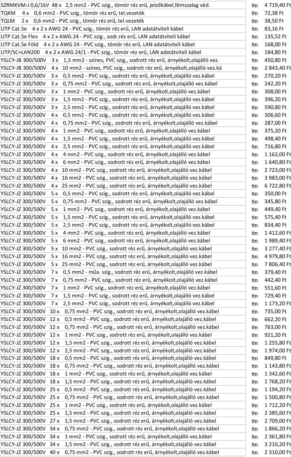 réz erű, LAN adatátviteli kábel 135,52 Ft UTP Cat.5e Föld 4 x 2 x AWG 24 - PVC szig., tömör réz erű, LAN adatátviteli kábel 168,00 Ft UTP/SC+LAN200 4 x 2 x AWG 24/1 - PVC szig.