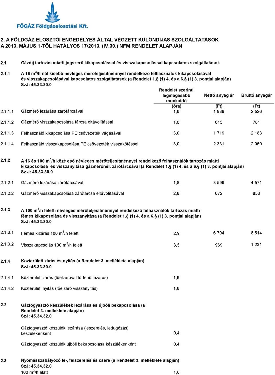 (1) 4. és a 6. (1) 3. pontjai alapján) legmagasabb Nettó anyag ár Bruttó anyagár (óra) (Ft) (Ft) 2.1.1.1 Gázmérő lezárása zárótárcsával 1,6 1 989 2 526 2.1.1.2 Gázmérő visszakapcsolása tárcsa eltávolítással 1,6 615 781 2.