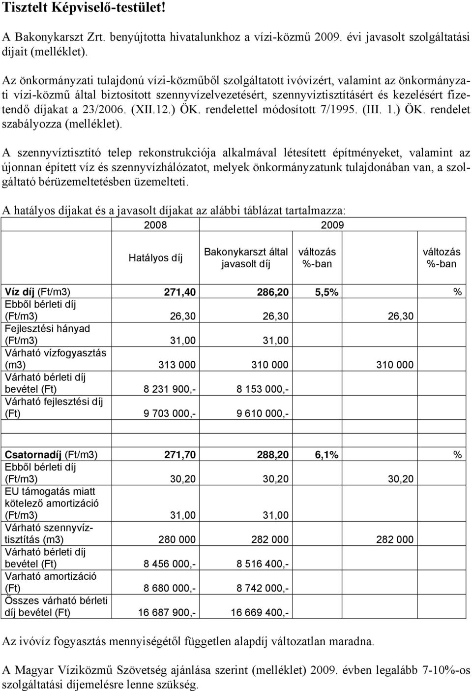 23/2006. (XII.12.) ÖK. rendelettel módosított 7/1995. (III. 1.) ÖK. rendelet szabályozza (melléklet).