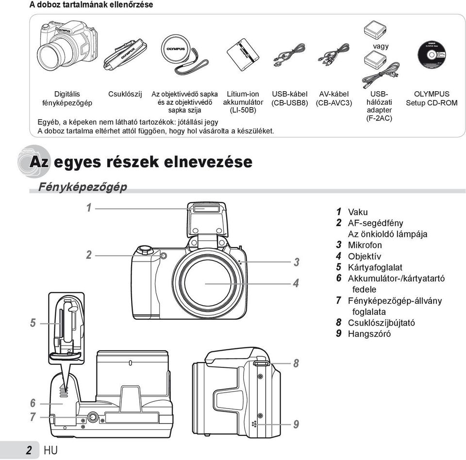 USB-kábel (CB-USB8) AV-kábel (CB-AVC3) USBhálózati adapter (F-2AC) OLYMPUS Setup CD-ROM Az egyes részek elnevezése Fényképezőgép 1 2 5 3 4 8 1 Vaku 2