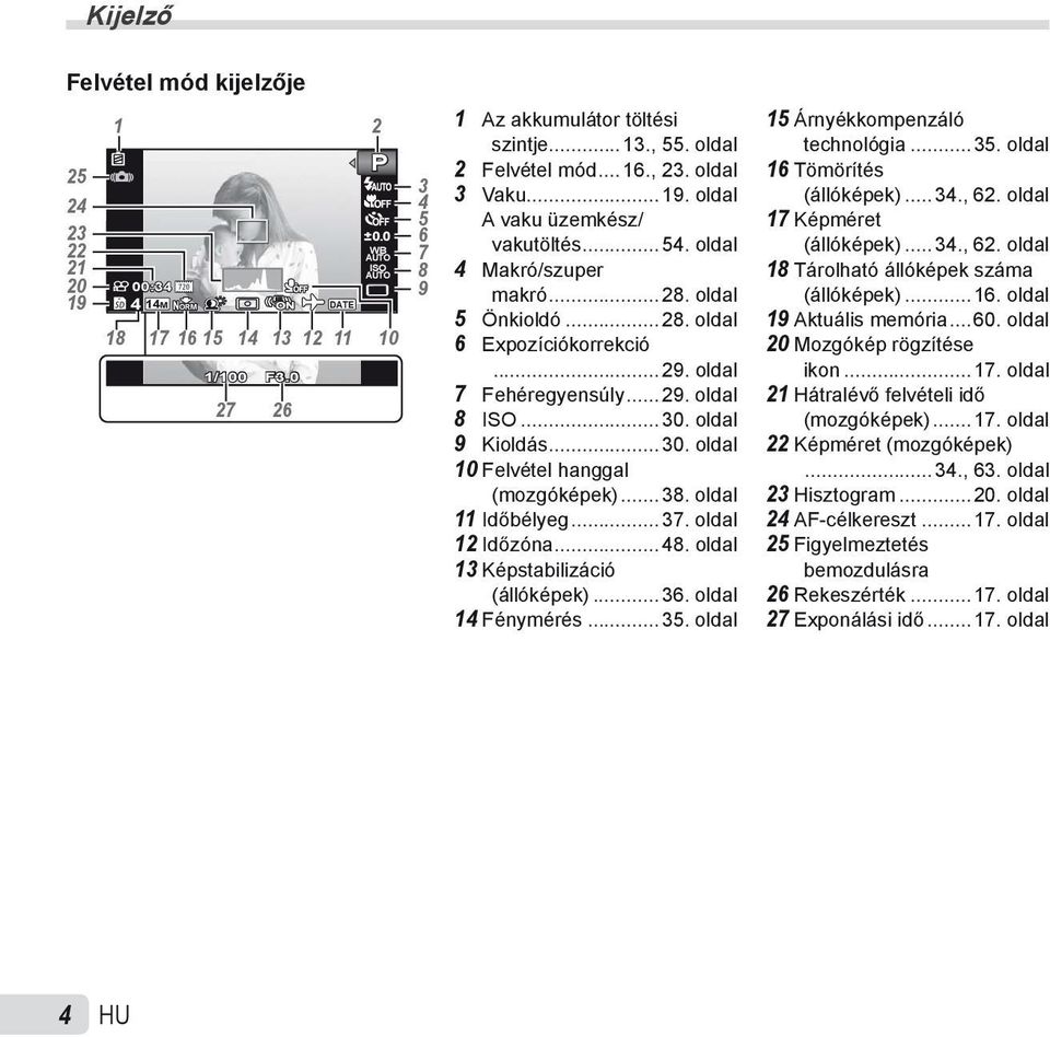 oldal 7 Fehéregyensúly...29. oldal 8 ISO...30. oldal 9 Kioldás...30. oldal 10 Felvétel hanggal (mozgóképek)...38. oldal 11 Időbélyeg...37. oldal 12 Időzóna...48. oldal 13 Képstabilizáció (állóképek).