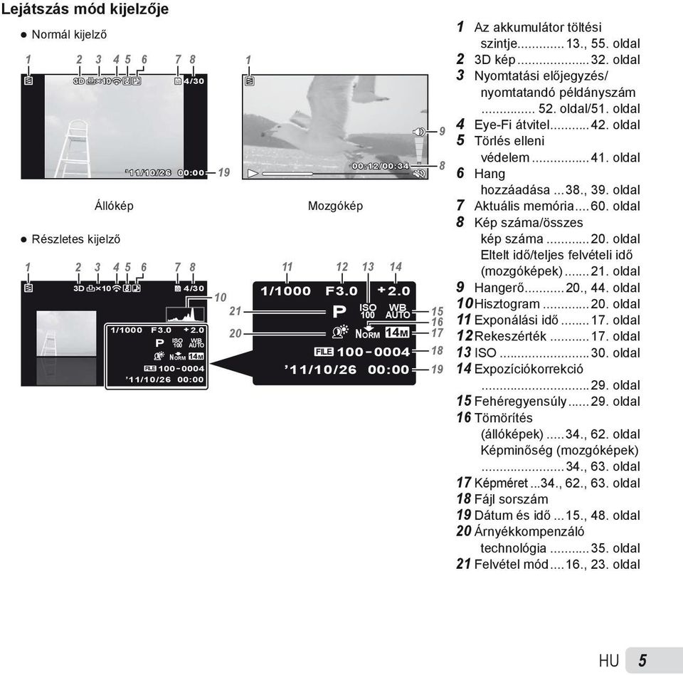 20 1/1000 F3.0 2.0 P ISO 100 WB NORM 14M FILE 100 0004 11/10/26 00:00 9 8 15 16 17 18 19 1 Az akkumulátor töltési szintje...13., 55. oldal 2 3D kép...32.