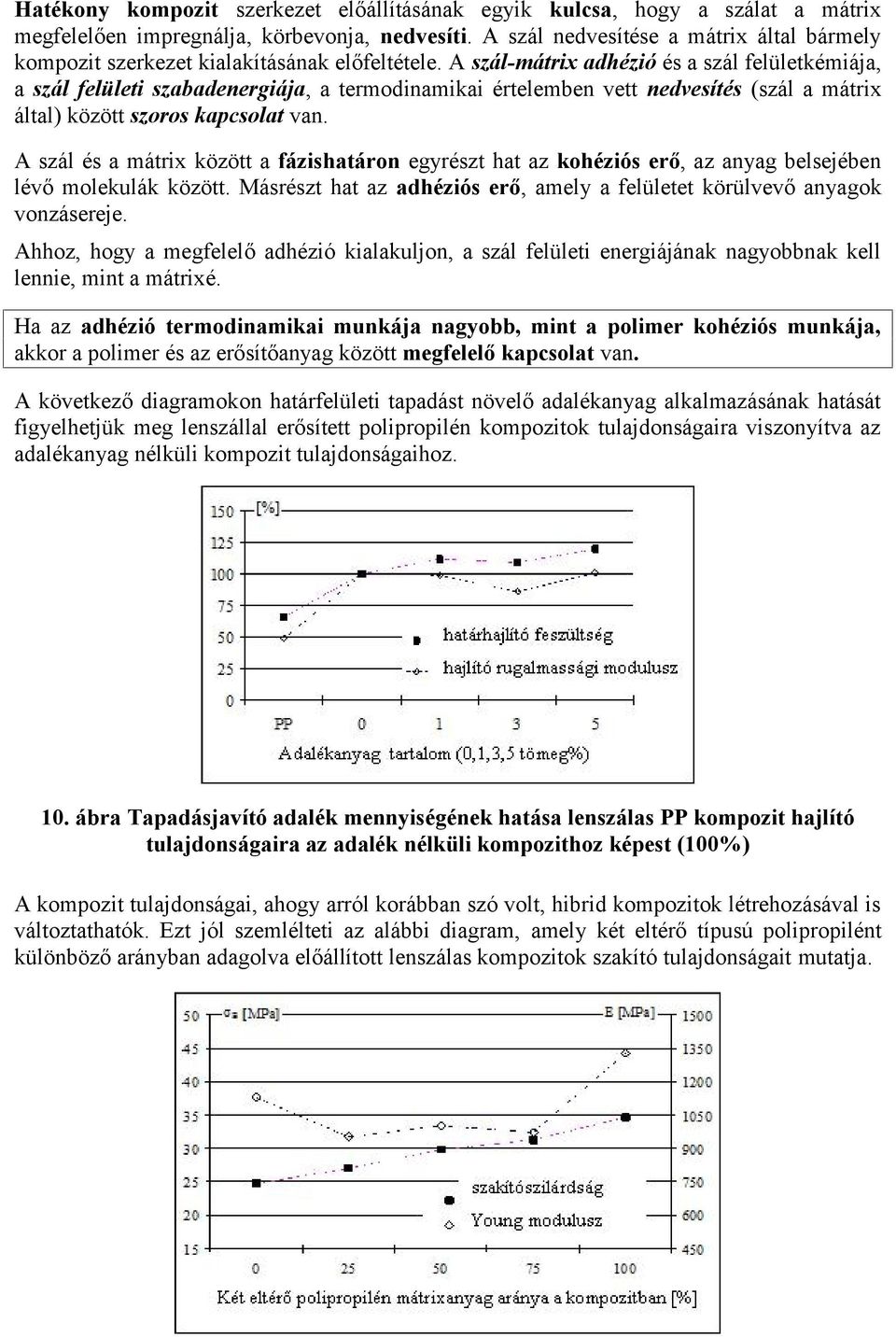 A szál-mátrix adhézió és a szál felületkémiája, a szál felületi szabadenergiája, a termodinamikai értelemben vett nedvesítés (szál a mátrix által) között szoros kapcsolat van.