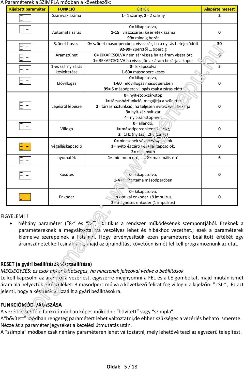 92-99=2perctől 9percig = KIKPCSOLV nem zár vissza ha az áram visszajött 1= BEKPCSOLV ha visszajön az áram bezárja a kaput = kikapcsolva 1-6= másodperc késés = kikapcsolva, 1-6= elővillogás