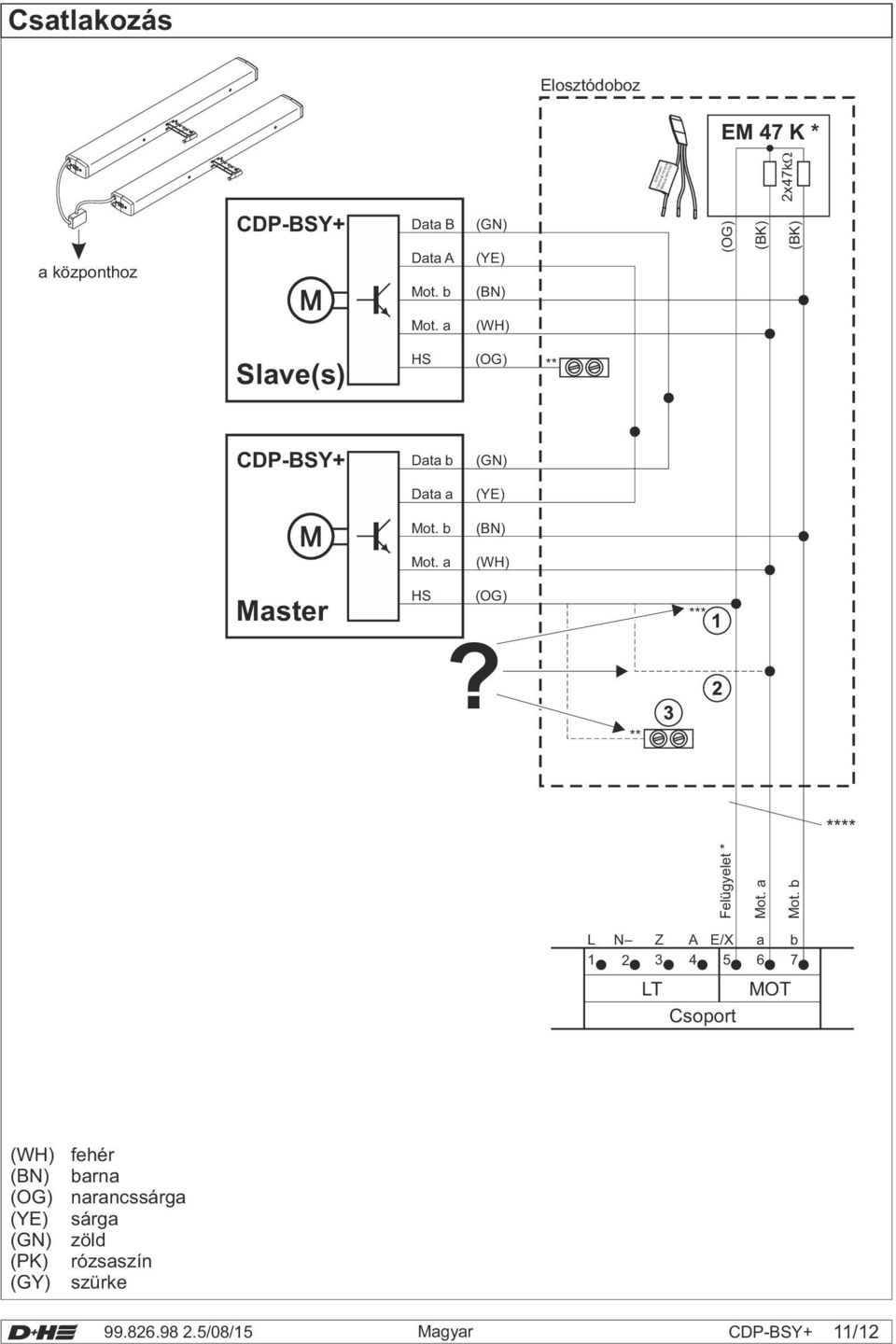 a (WH) Slave(s) HS (OG) ** CDP-BSY+ Data b (GN) Data a (YE) Mot. b (BN) Mot.