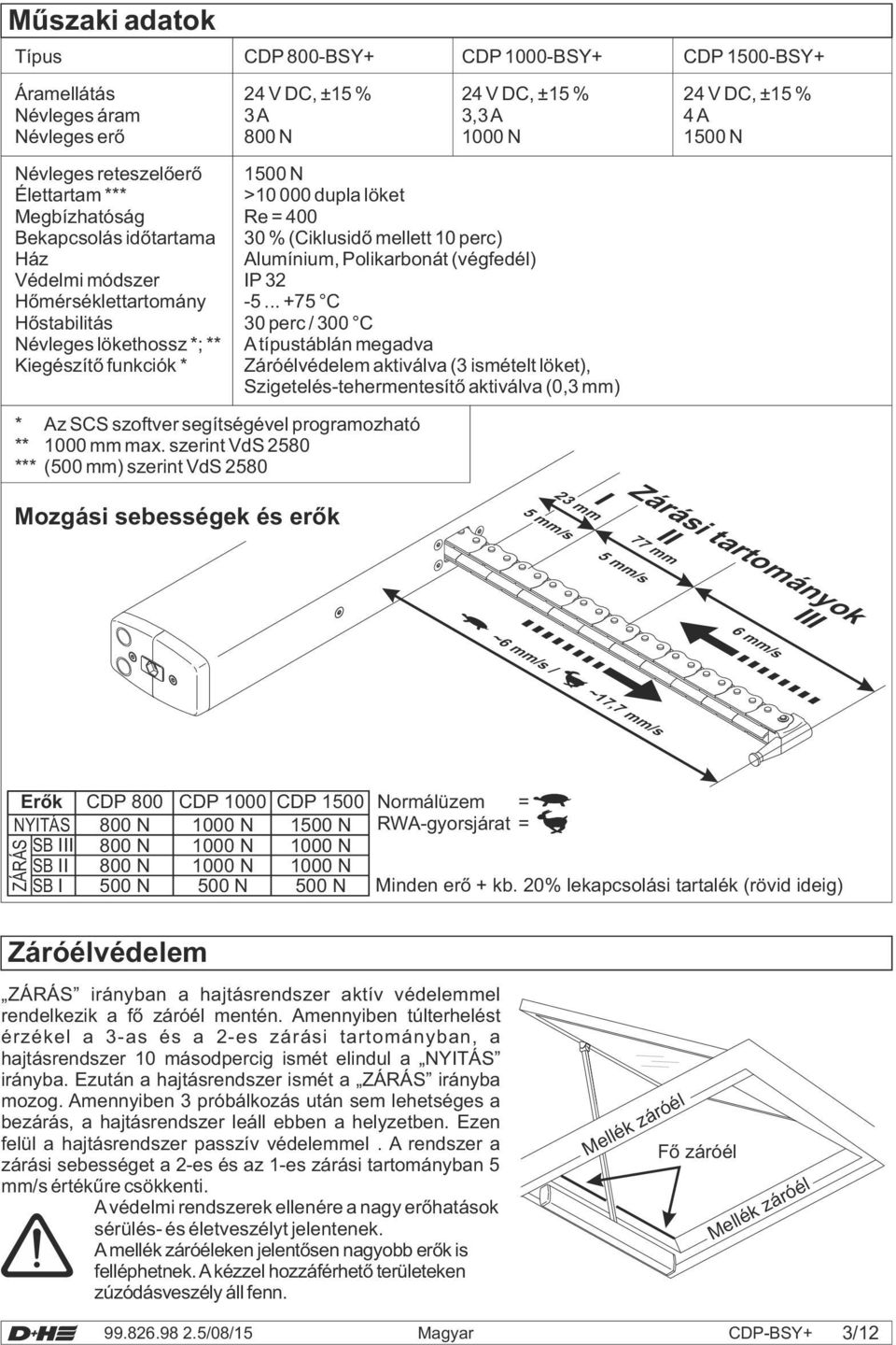 Hőmérséklettartomány -5.