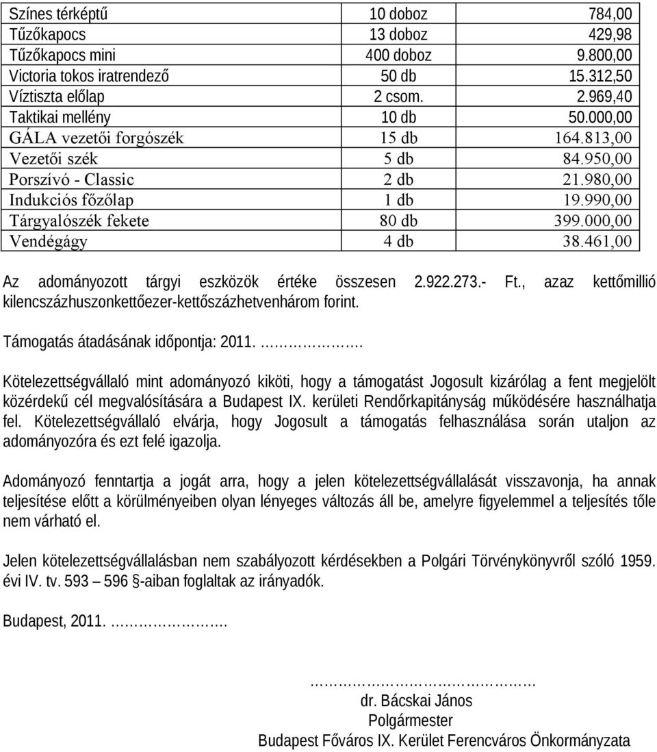 461,00 Az adományozott tárgyi eszközök értéke összesen 2.922.273.- Ft., azaz kettőmillió kilencszázhuszonkettőezer-kettőszázhetvenhárom forint. Támogatás átadásának időpontja: 2011.