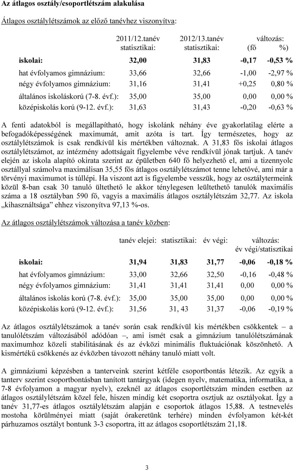 iskoláskorú (7-8. évf.): 35,00 35,00 0,00 0,00 % középiskolás korú (9-12. évf.): 31,63 31,43-0,20-0,63 % A fenti adatokból is megállapítható, hogy iskolánk néhány éve gyakorlatilag elérte a befogadóképességének maximumát, amit azóta is tart.