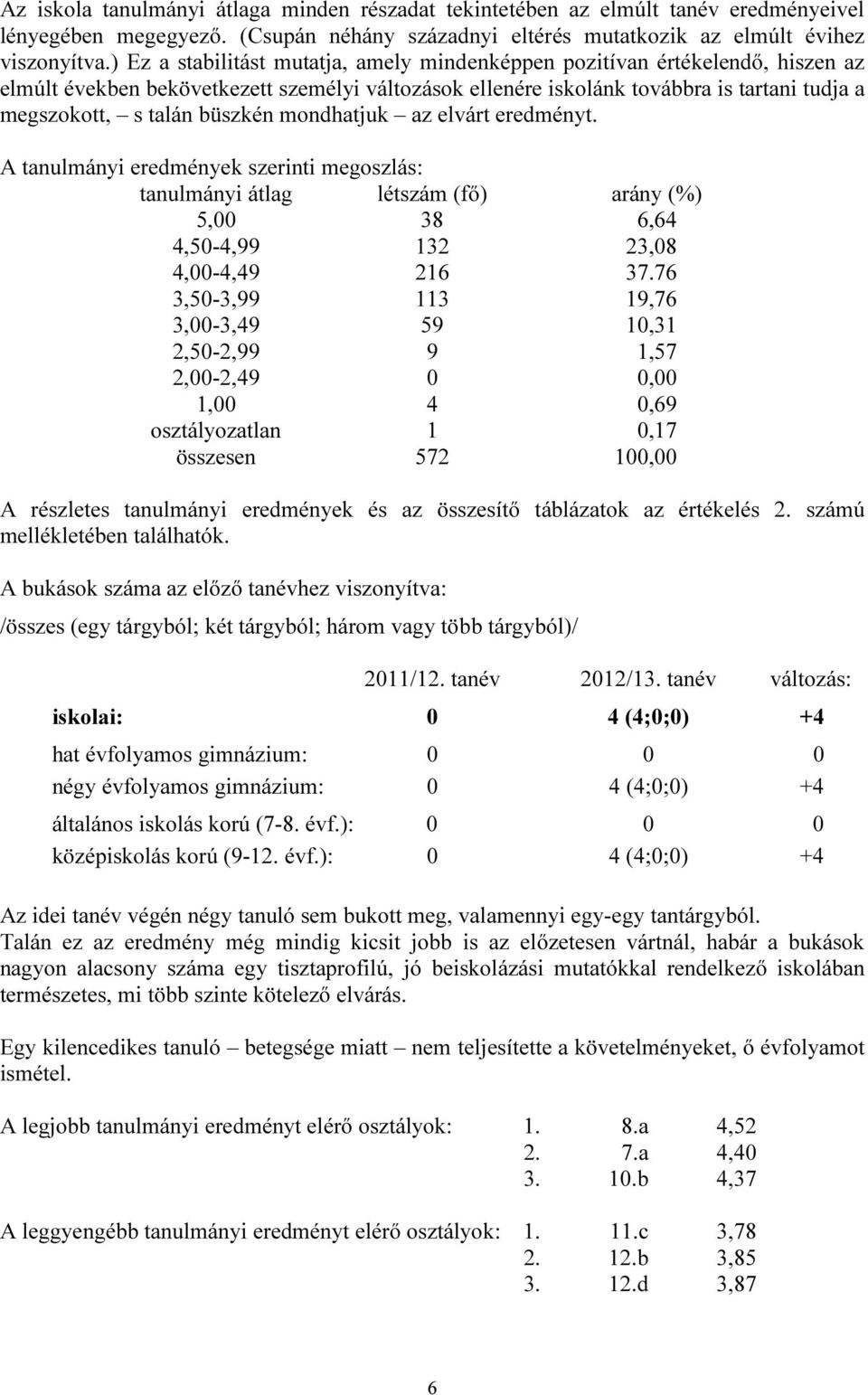 büszkén mondhatjuk az elvárt eredményt. A tanulmányi eredmények szerinti megoszlás: tanulmányi átlag létszám (fő) arány (%) 5,00 38 6,64 4,50-4,99 132 23,08 4,00-4,49 216 37.