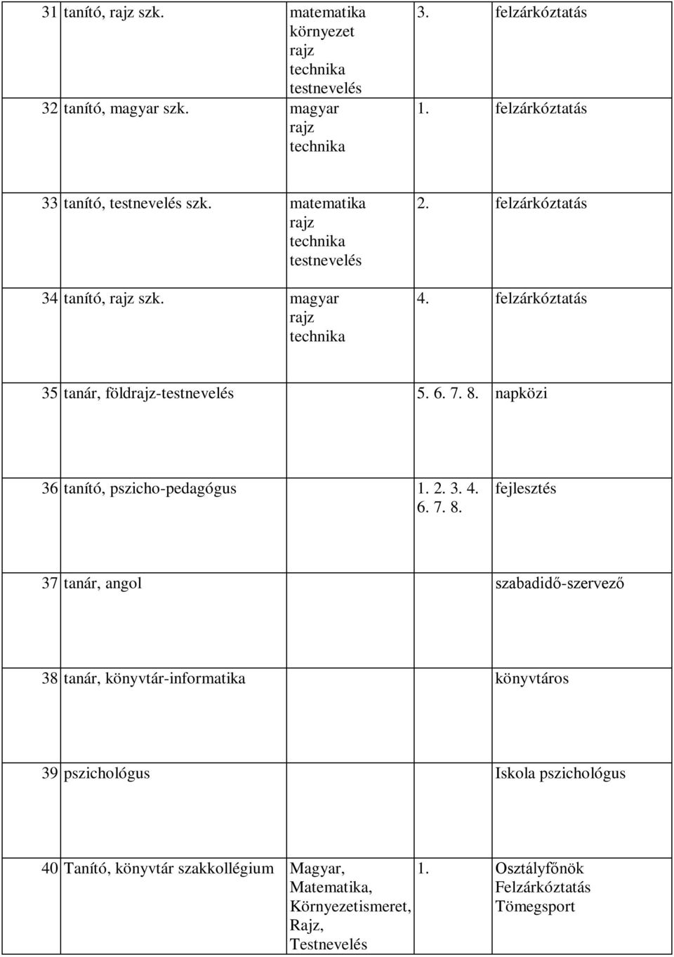 napközi 36 tanító, pszicho-pedagógus 1. 2. 3. 4. 6. 7. 8.