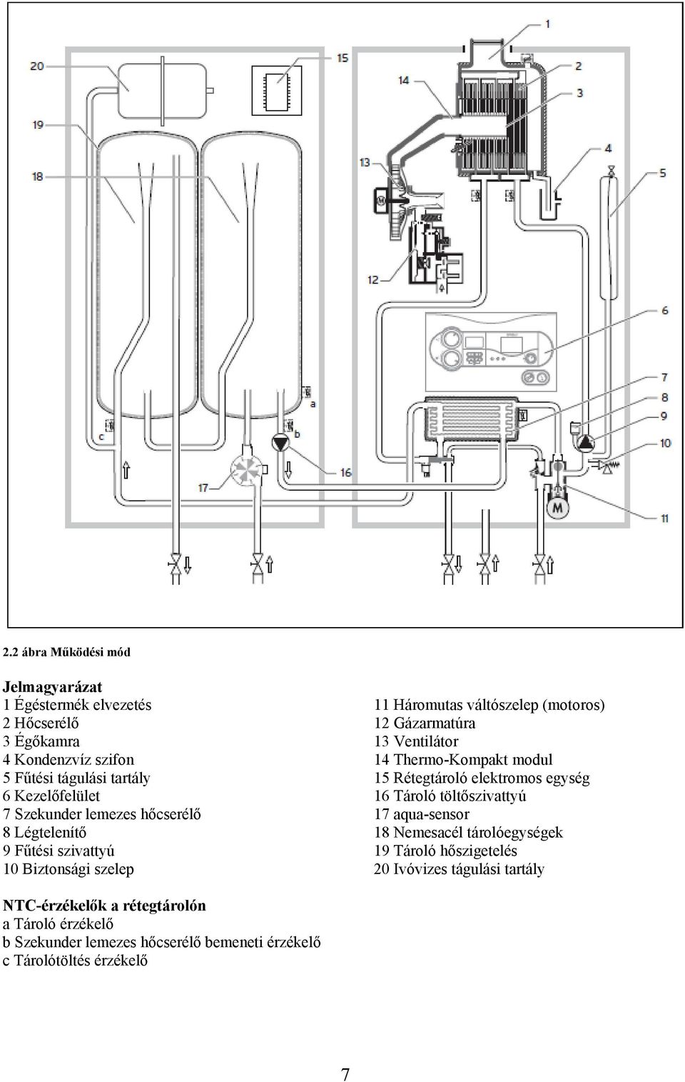 14 Thermo-Kompakt modul 15 Rétegtároló elektromos egység 16 Tároló töltőszivattyú 17 aqua-sensor 18 Nemesacél tárolóegységek 19 Tároló hőszigetelés