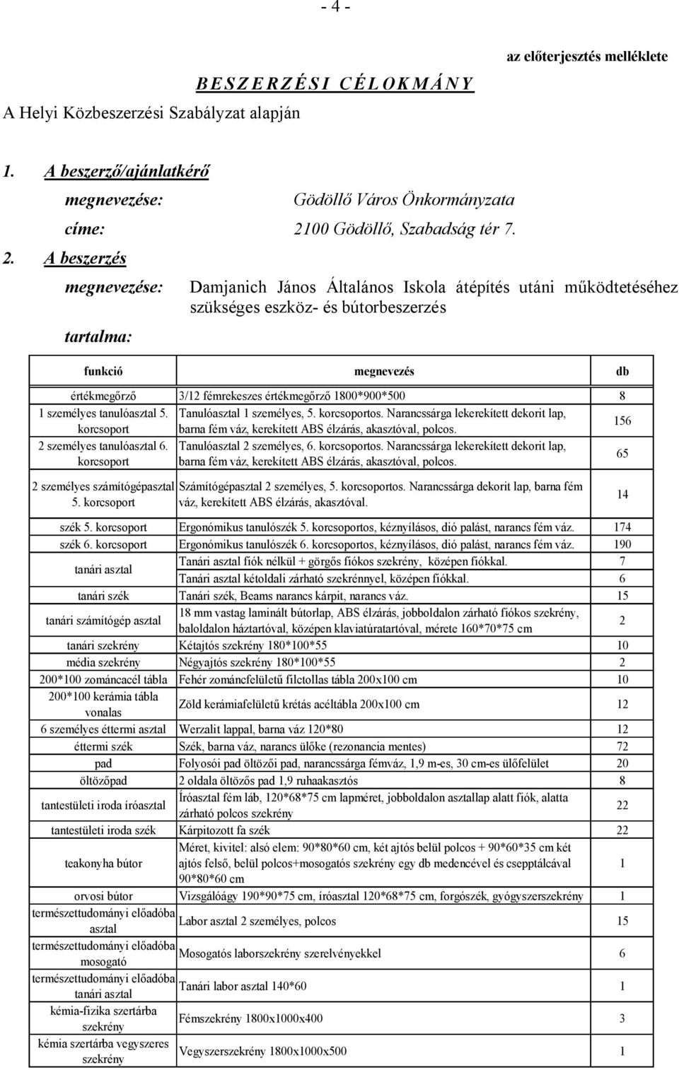 megnevezése: tartalma: Damjanich János Általános Iskola átépítés utáni működtetéséhez szükséges eszköz- és bútorbeszerzés funkció megnevezés db értékmegőrző 3/12 fémrekeszes értékmegőrző 1800*900*500