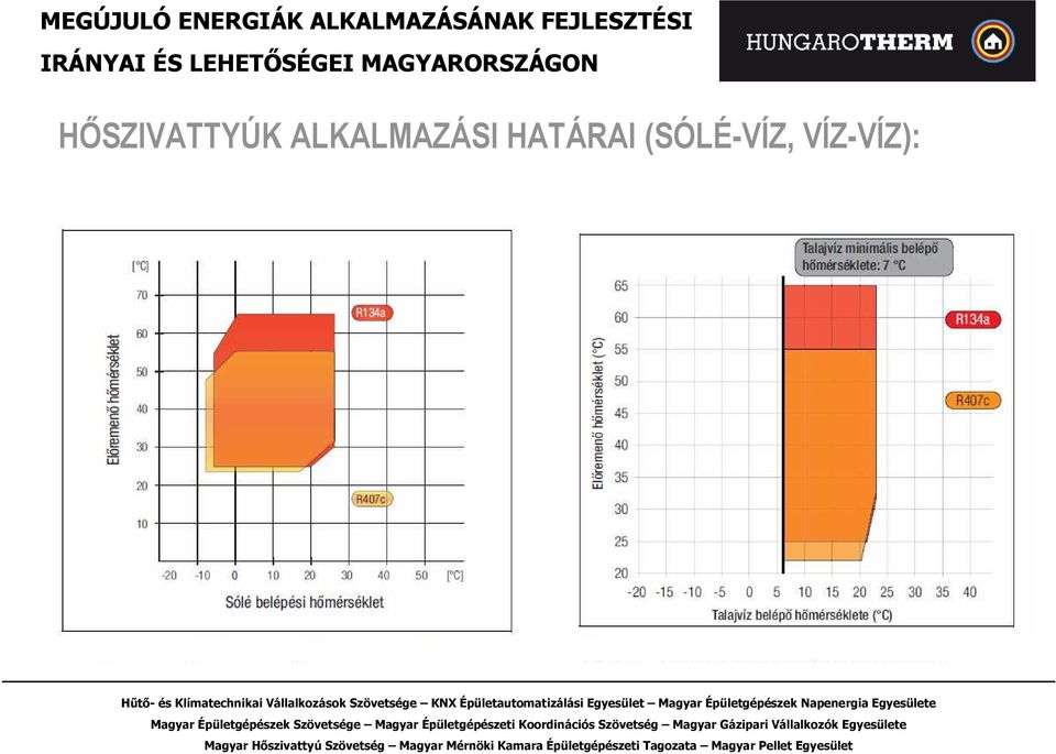 HATÁRAI