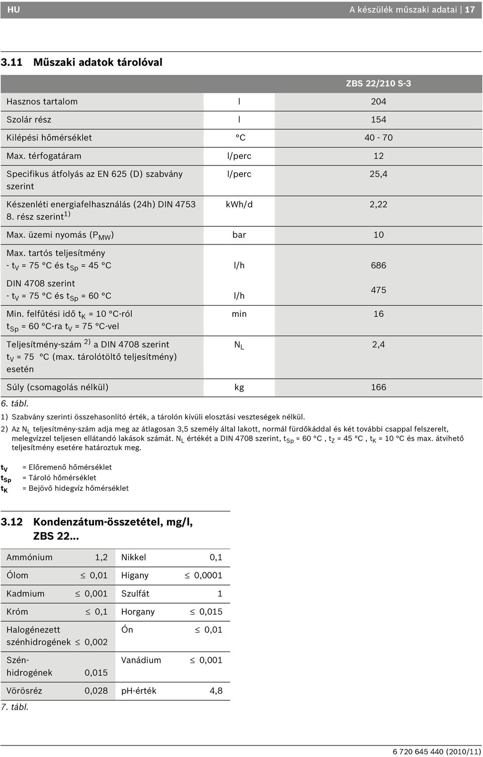 tartós teljesítmény - t V = 75 C és t Sp = 45 C DIN 4708 szerint - t V = 75 C és t Sp = 60 C l/h l/h 686 475 Min.