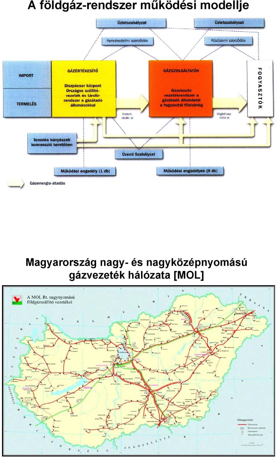 Magyarország nagy- és