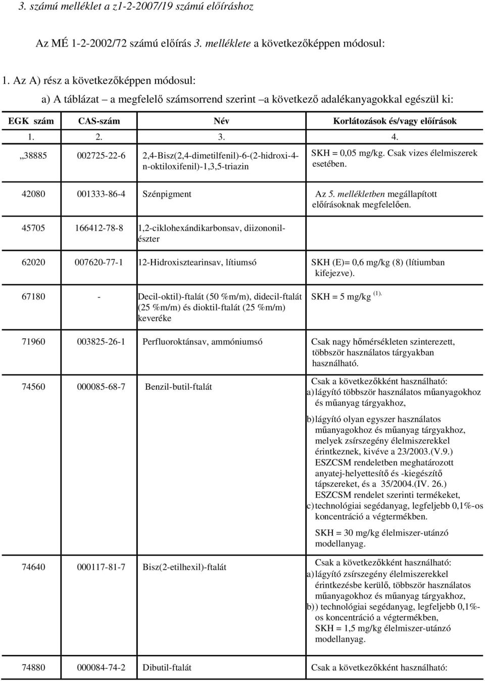 38885 002725-22-6 2,4-Bisz(2,4-dimetilfenil)-6-(2-hidroxi-4- n-oktiloxifenil)-1,3,5-triazin SKH = 0,05 mg/kg. Csak vizes élelmiszerek esetében. 42080 001333-86-4 Szénpigment Az 5.