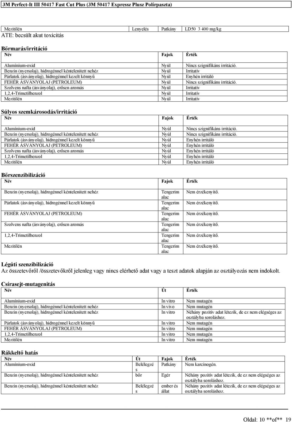 Szolven nafta (áványolaj), erően aromá Nyúl Irritatív Nyúl Irritatív Nyúl Irritatív Súlyo zemkároodá/irritáció Név Fajok Érték Alumínium-oxid Nyúl Ninc zignifikán irritáció.