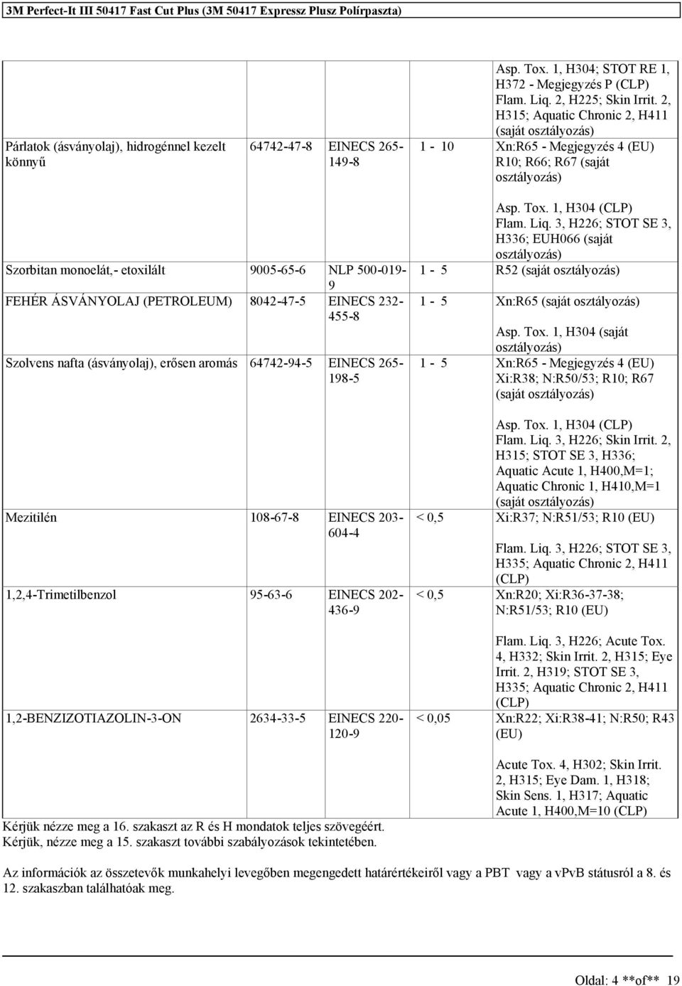 2, H315; Aquatic Chronic 2, H411 (aját oztályozá) 1-10 Xn:R65 - Megjegyzé 4 (EU) R10; R66; R67 (aját oztályozá) Szorbitan monoelát,- etoxilált 9005-65-6 NLP 500-019- 9 FEHÉR ÁSVÁNYOLAJ (PETROLEUM)