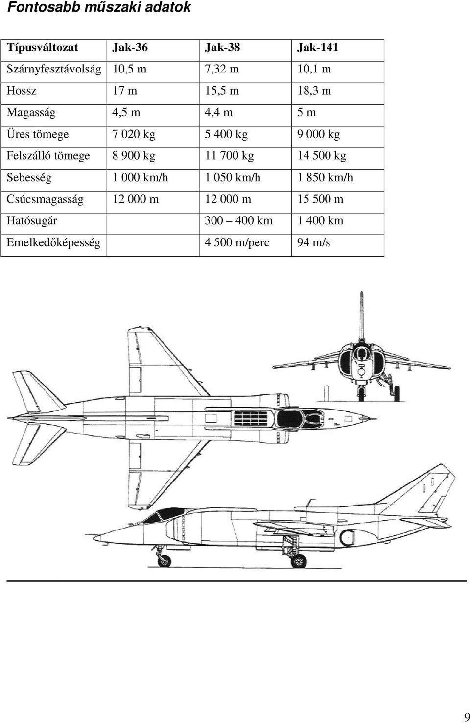 Felszálló tömege 8 900 kg 11 700 kg 14 500 kg Sebesség 1 000 km/h 1 050 km/h 1 850 km/h