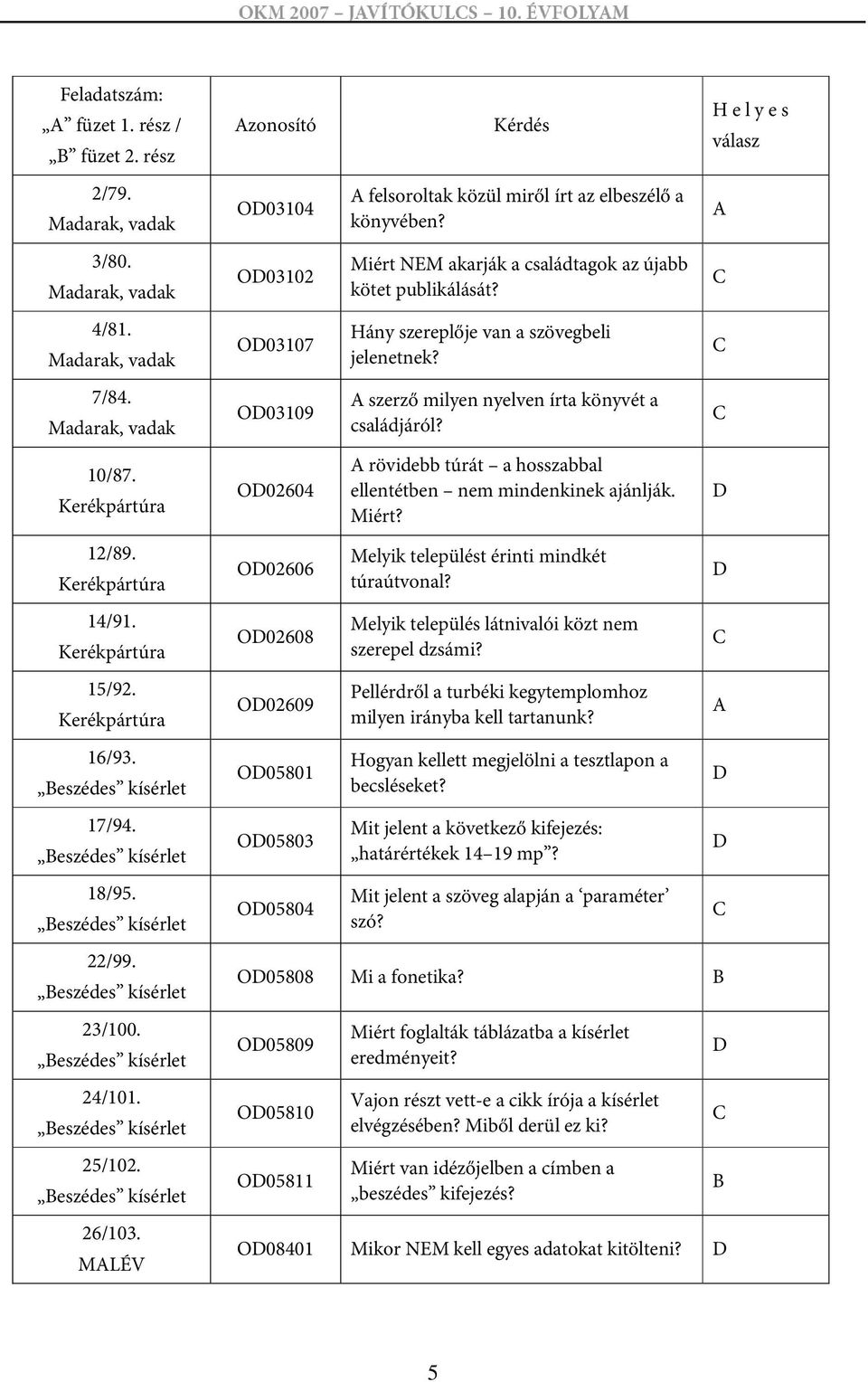 Madarak, vadak OD03109 A szerző milyen nyelven írta könyvét a családjáról? C 10/87. Kerékpártúra OD02604 A rövidebb túrát a hosszabbal ellentétben nem mindenkinek ajánlják. Miért? D 12/89.