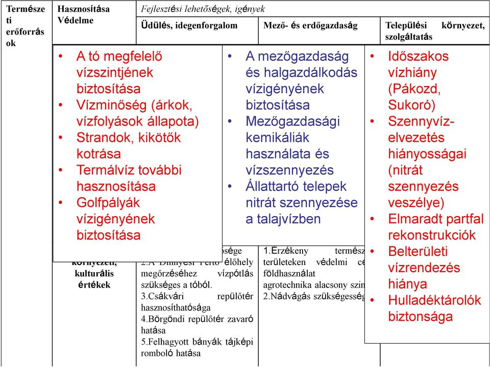 Vízminőség (árkok, vízfolyások állapota) 3.Strandok, kikötők kotrása 4.Termálvíz további hasznosítása 5.Golfpályák vízigényének biztosítása Termőföld 1.Termál hulladékvíz elhelyezése Golfpályák 2.