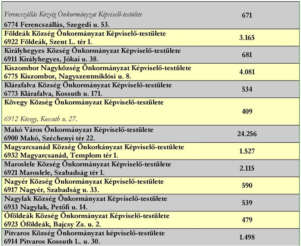 Klárafalva Község Önkormányzat Képviselő-testülete 6773 Klárafalva, Kossuth u. 171. Kövegy Község Önkormányzat Képviselő-testülete 6912 Kövegy, Kossuth u. 27.