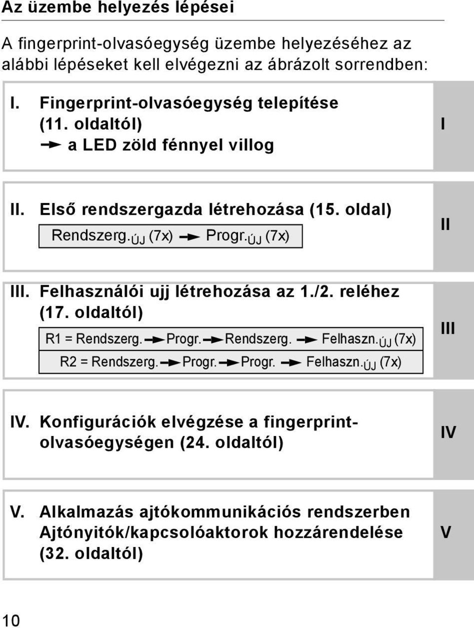 ÚJ (7x) II III. Felhasználói ujj létrehozása az 1./. reléhez (17. oldaltól) R1 = Rendszerg. Progr. Rendszerg. Felhaszn. ÚJ (7x) R = Rendszerg. Progr. Progr. Felhaszn. ÚJ (7x) III IV.