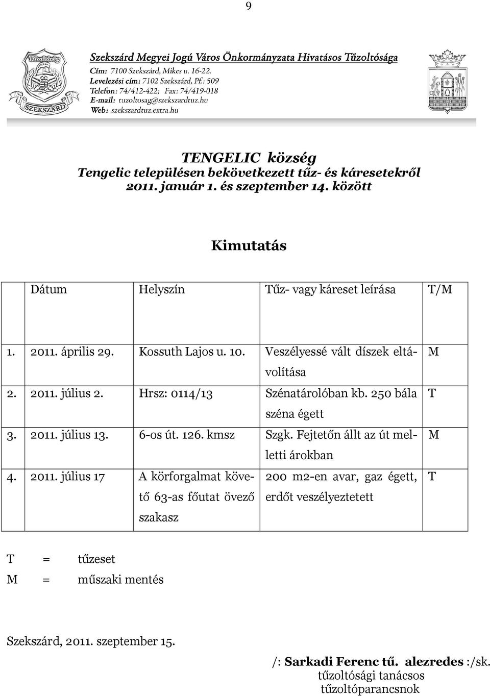 Hrsz: 0114/13 Szénatárolóban kb. 250 bála széna égett 3. 2011.