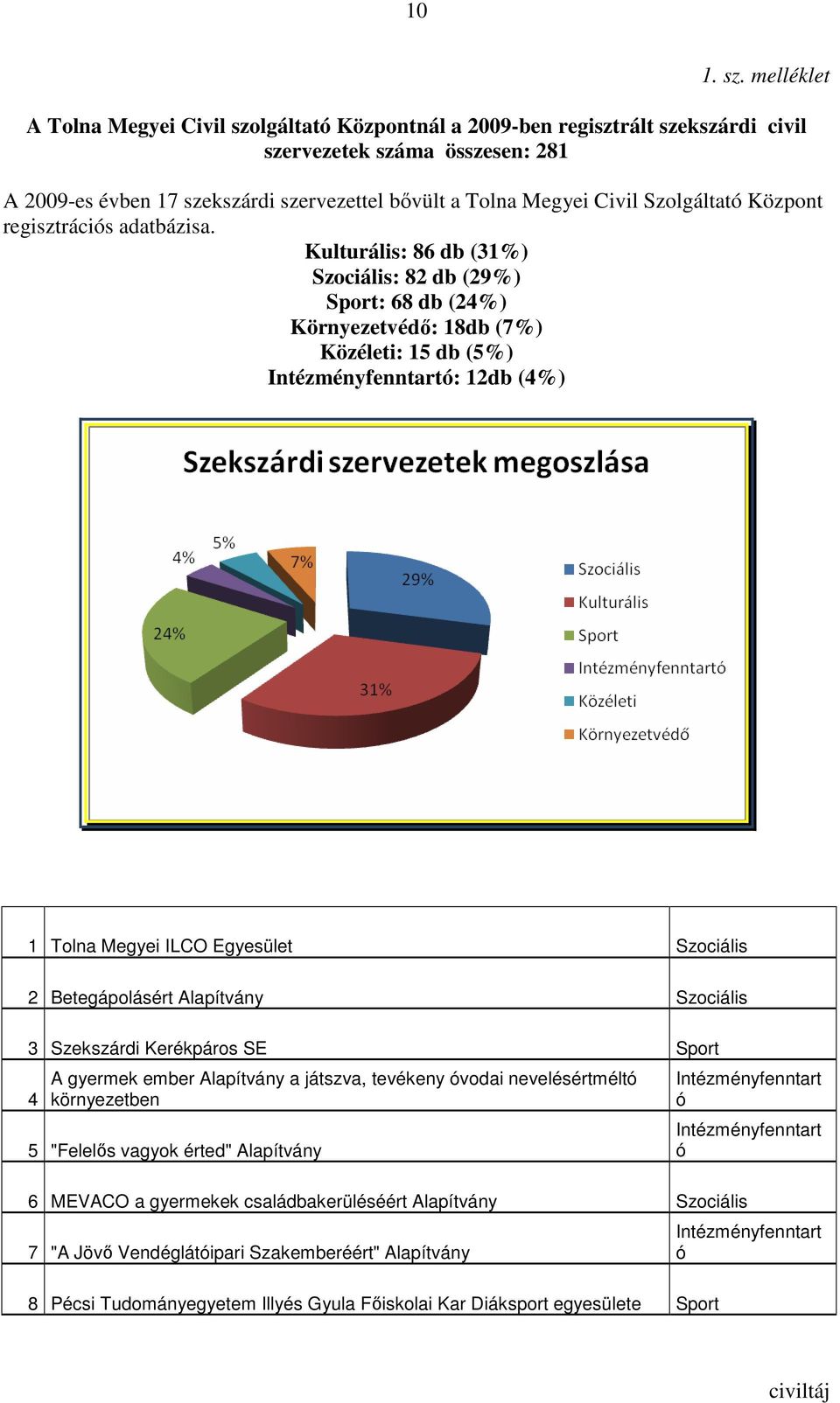 Szolgáltató Központ regisztrációs adatbázisa.