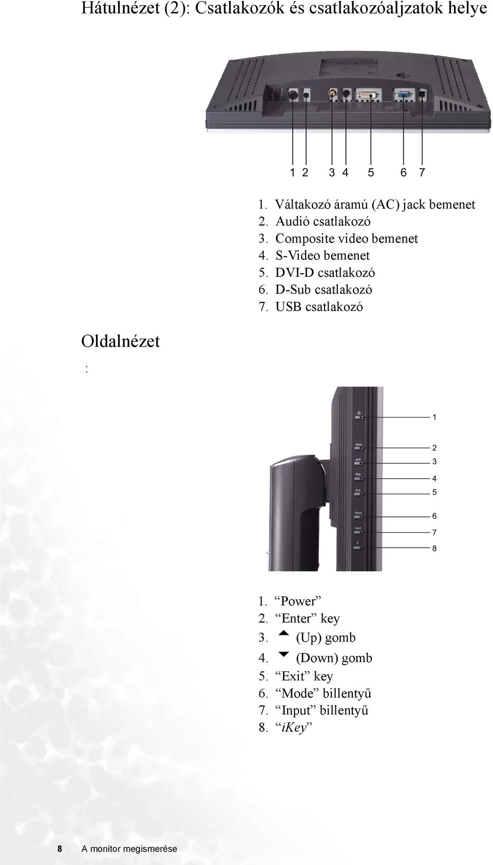 S-Video bemenet 5. DVI-D csatlakozó 6. D-Sub csatlakozó 7. USB csatlakozó 1. Power 2.