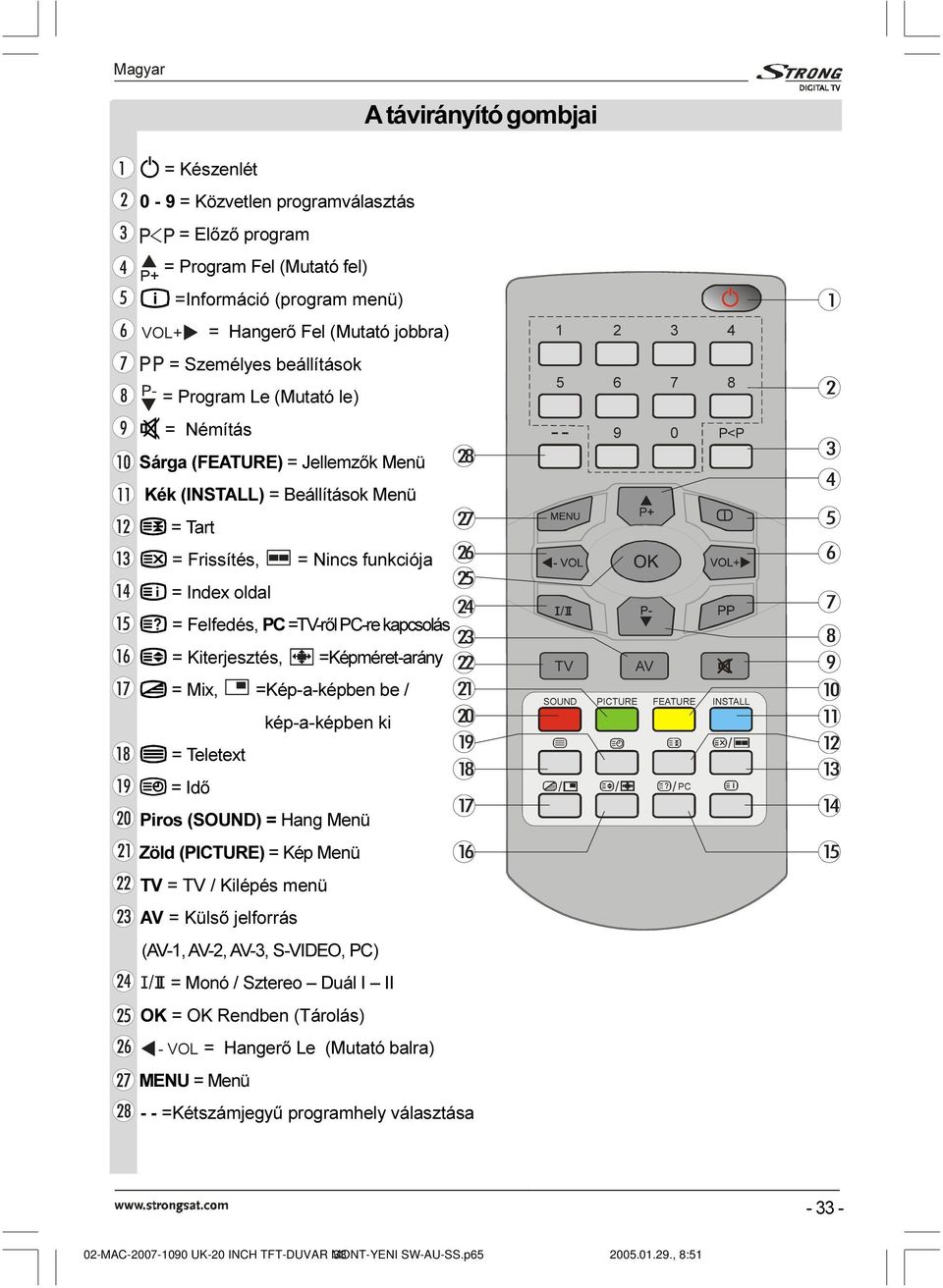 Kiterjesztés, =Képméret-arány = Mix, =Kép-a-képben be / kép-a-képben ki = Teletext = Idõ Piros (SOUND) = Hang Menü Zöld (PICTURE) = Kép Menü TV = TV / Kilépés menü AV = Külsõ jelforrás (AV-1, AV-2,