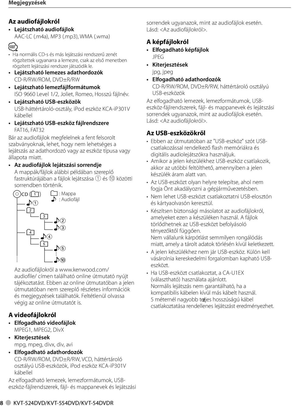 Lejátszható lemezes adathordozók CD-R/RW/ROM, DVD±R/RW Lejátszható lemezfájlformátumok ISO 9660 Level /, Joliet, Romeo, Hosszú fájlnév.