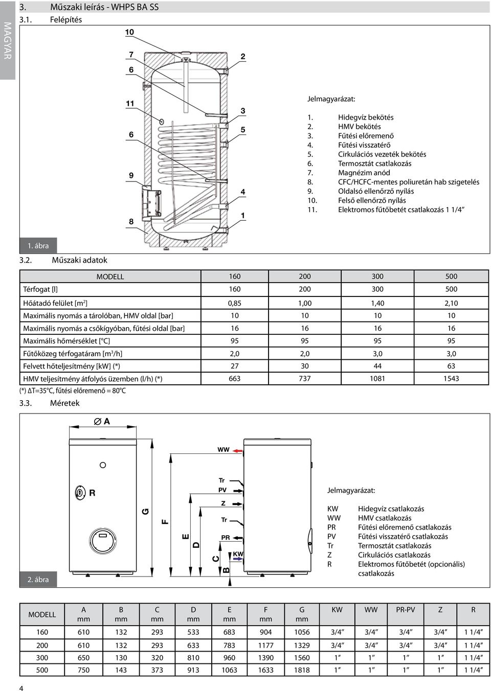 Műszaki adatok MODELL 160 200 300 500 Térfogat [l] 160 200 300 500 Hőátadó felület [m 2 ] 0,85 1,00 1,40 2,10 Maximális nyomás a tárolóban, HMV oldal [bar] 10 10 10 10 Maximális nyomás a csőkígyóban,