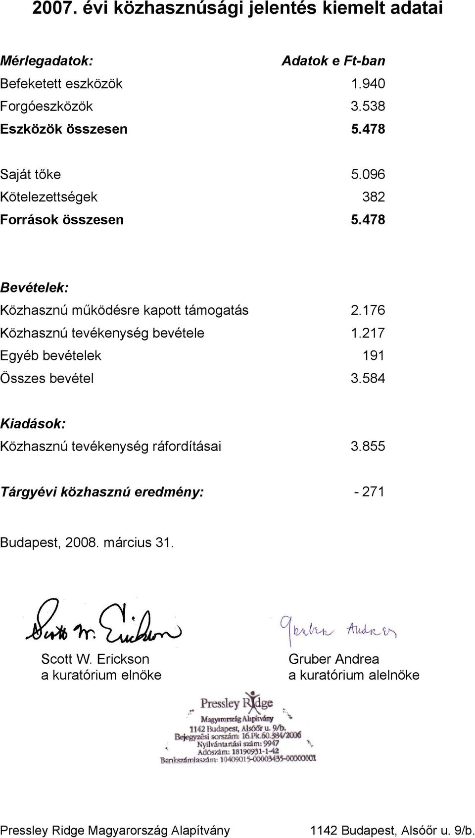 478 Bevételek: Közhasznú működésre kapott támogatás 2.176 Közhasznú tevékenység bevétele 1.217 Egyéb bevételek 191 Összes bevétel 3.