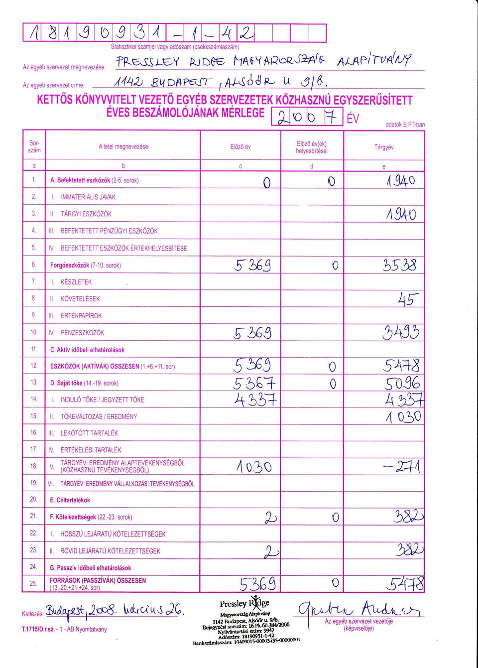 helyesbitdsei lfrgydv a b c d U 1 A, Befektetett eszkrizrik (2-5. 2 I liiimaterialis JAVAK sorok) 0 0 {940 3 II TARCvI ESZKOZOK /\340 4 III.