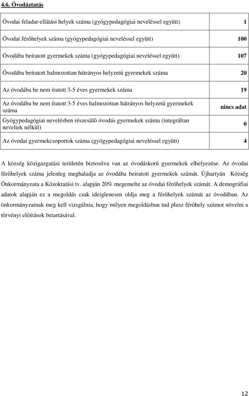 halmozottan hátrányos helyzetű gyermekek száma Gyógypedagógiai nevelésben részesülő óvodás gyermekek száma (integráltan neveltek nélkül) nincs adat 0 Az óvodai gyermekcsoportok száma (gyógypedagógiai