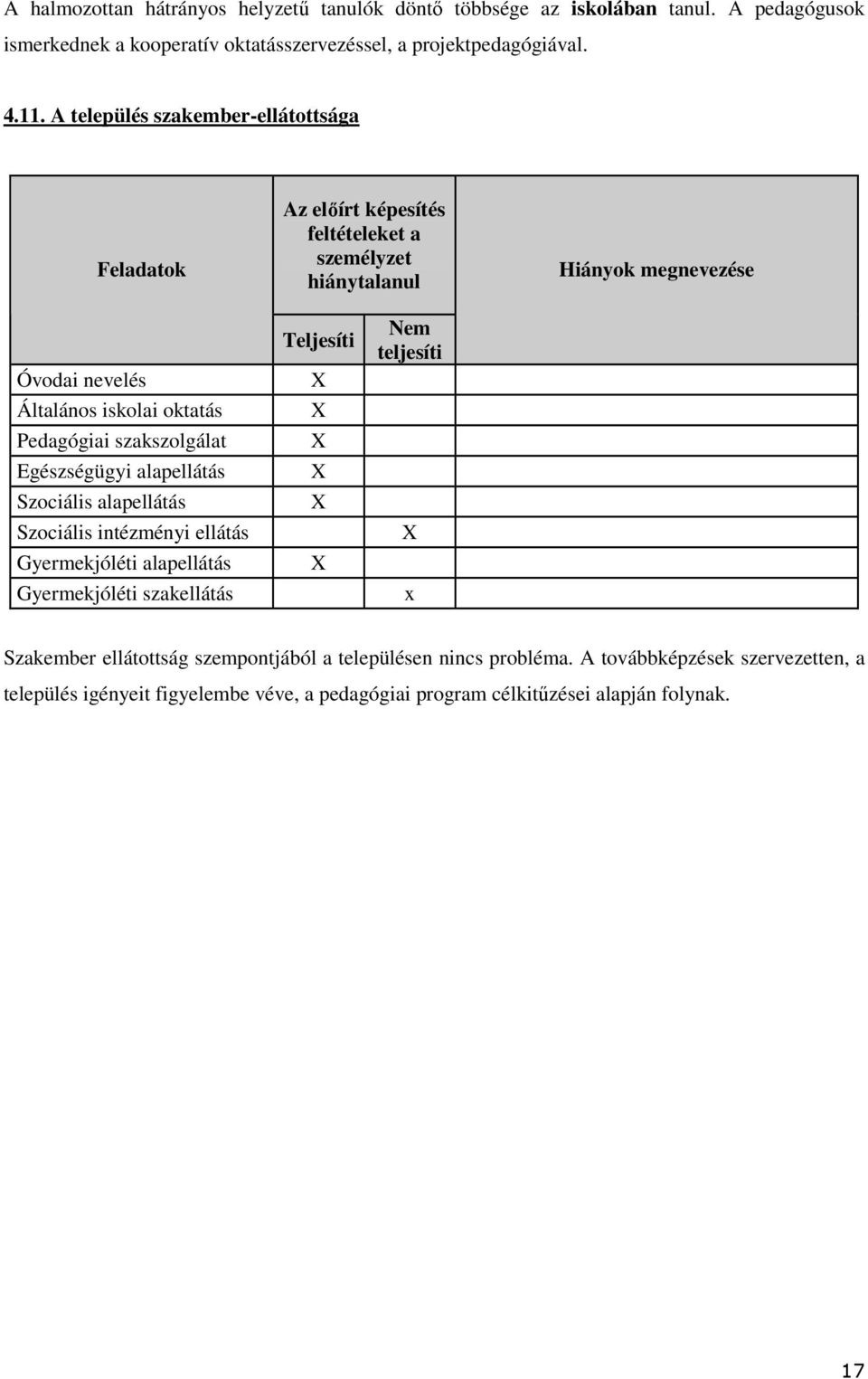 szakszolgálat Egészségügyi alapellátás Szociális alapellátás Szociális intézményi ellátás Gyermekjóléti alapellátás Gyermekjóléti szakellátás Teljesíti X X X X X X Nem teljesíti