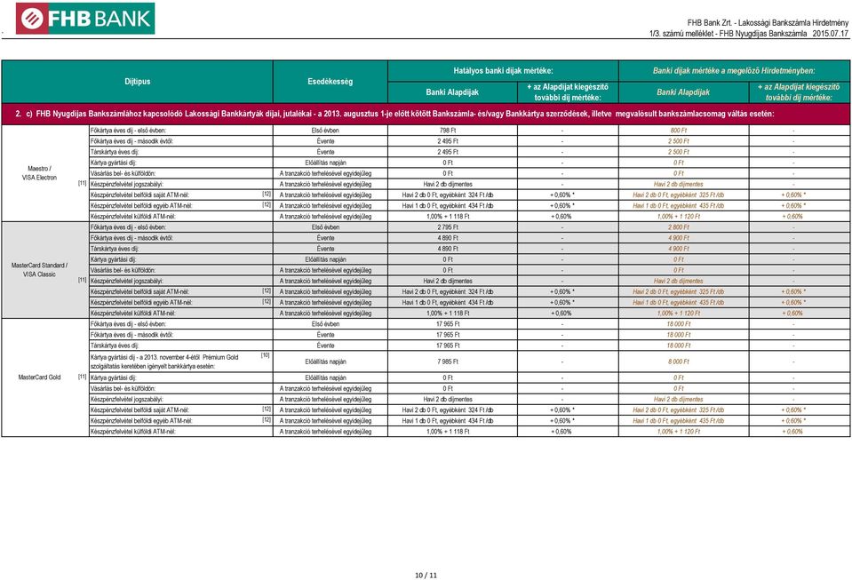 Főkártya éves díj első évben: Első évben 798 Ft 800 Ft Főkártya éves díj második évtől: Évente 2 495 Ft 2 500 Ft Társkártya éves díj: Évente 2 495 Ft 2 500 Ft Kártya gyártási díj: Előállítás napján 0