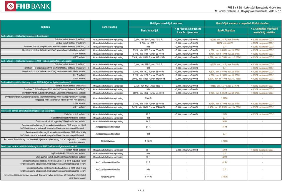 felé hiteltörlesztés átutalása (InterGiro1): Devizában indított átutalás (konverzióval), valamint nemzetközi forint átutalás: Rendszeres bankon belüli átutalási megbízások FHB TeleBank szolgáltatáson