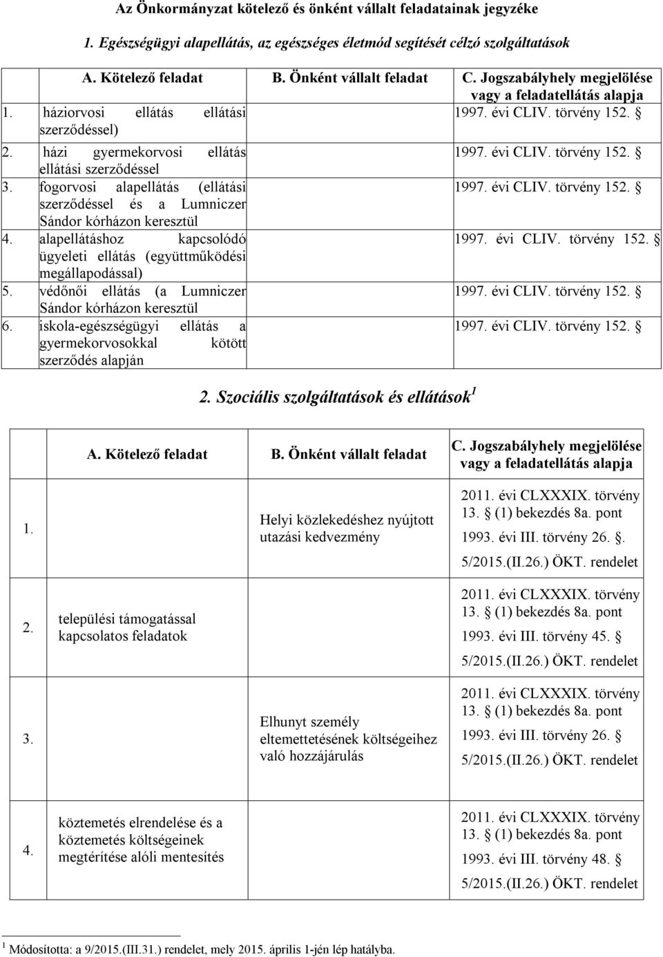 alapellátáshoz kapcsolódó ügyeleti ellátás (együttműködési megállapodással) 5. védőnői ellátás (a Lumniczer Sándor kórházon keresztül 6.