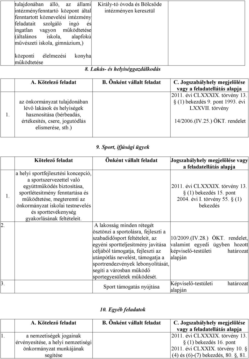 1 az önkormányzat tulajdonában (1) 9. pont 199 évi lévő lakások és helyiségek LXXVII. törvény hasznosítása (bérbeadás, értékesítés, csere, jogutódlás 14/2006.(IV.25.) ÖKT. rendelet elismerése, stb.