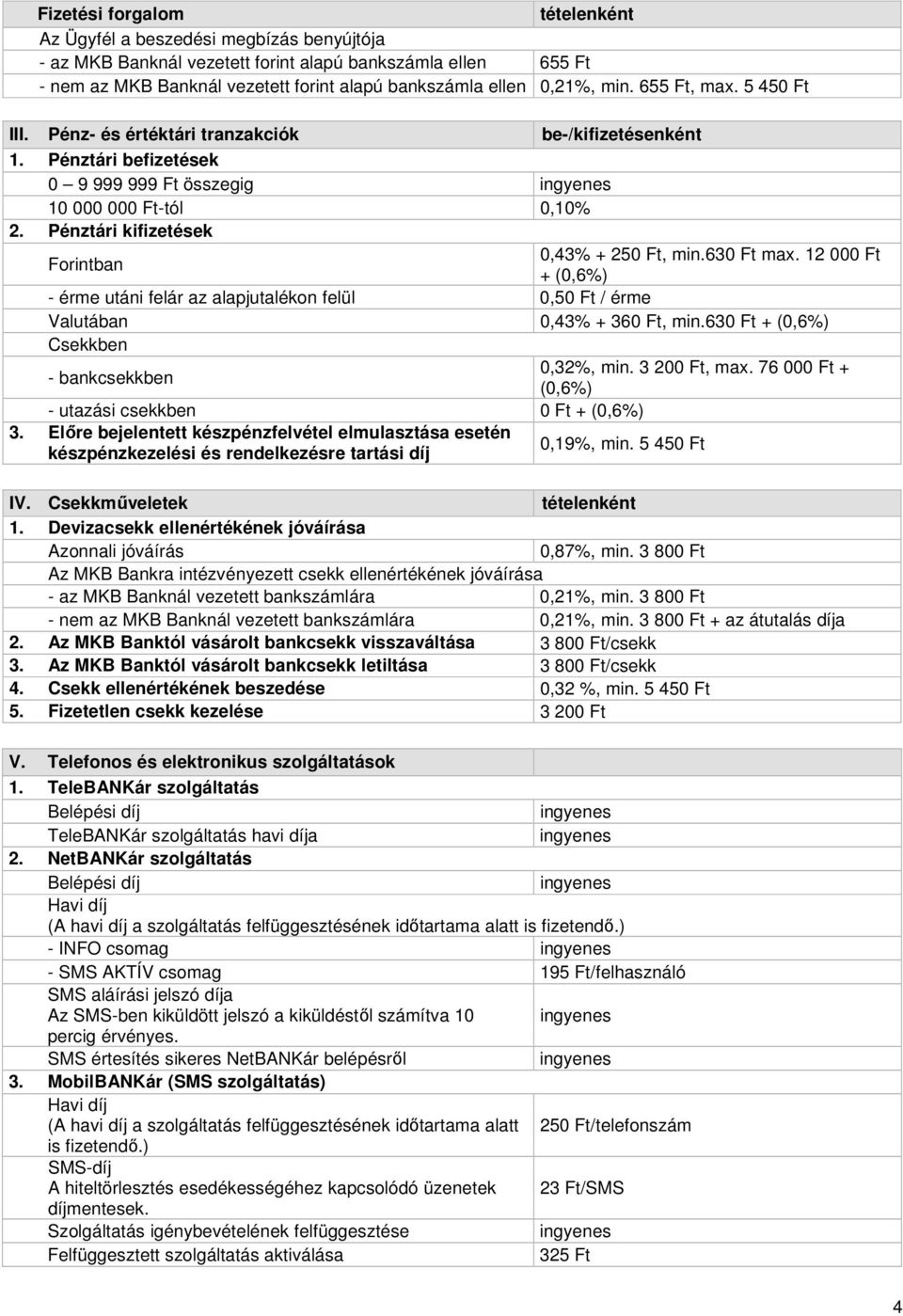 Pénztári kifizetések Forintban 0,43% + 250 Ft, min.630 Ft max. 12 000 Ft + (0,6%) - érme utáni felár az alapjutalékon felül 0,50 Ft / érme Valutában 0,43% + 360 Ft, min.