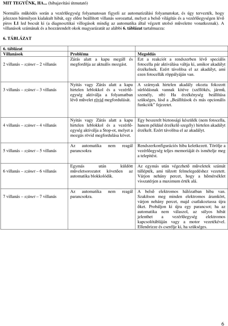 villanás sorozattal, melyet a belső világítás és a vezérlőegységen lévő piros L1 led bocsát ki (a diagnosztikai villogások mindig az automatika által végzett utolsó műveletre vonatkoznak).