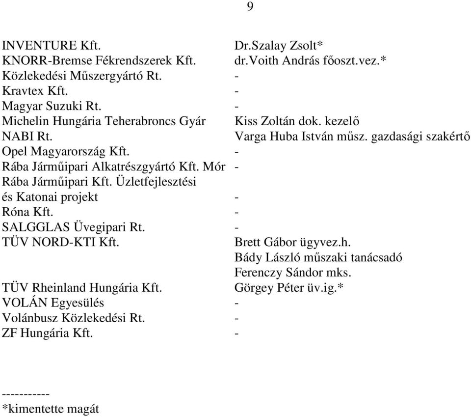 - Rába Jármőipari Alkatrészgyártó Kft. Mór - Rába Jármőipari Kft. Üzletfejlesztési és Katonai projekt - Róna Kft. - SALGGLAS Üvegipari Rt. - TÜV NORD-KTI Kft.