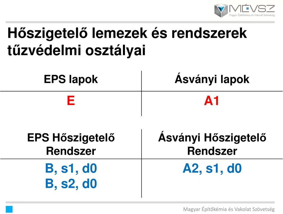 lapok A1 EPS Hőszigetelő Rendszer B, s1,