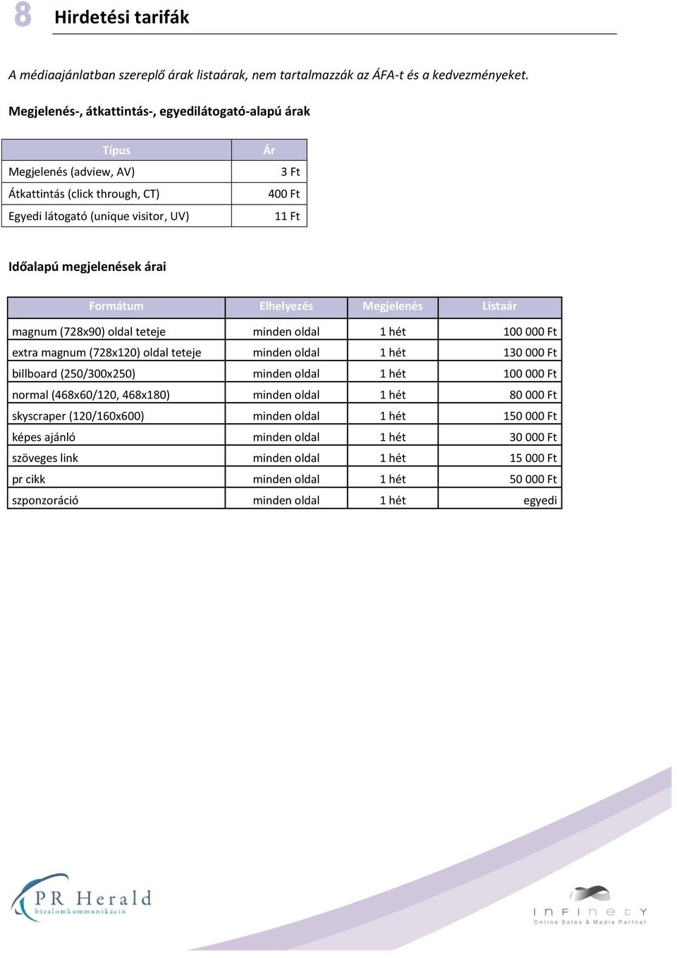 Formátum Elhelyezés Megjelenés Listaár magnum (728x90) oldal teteje minden oldal 1 hét 100 000 Ft extra magnum (728x120) oldal teteje minden oldal 1 hét 130 000 Ft billboard (250/300x250) minden