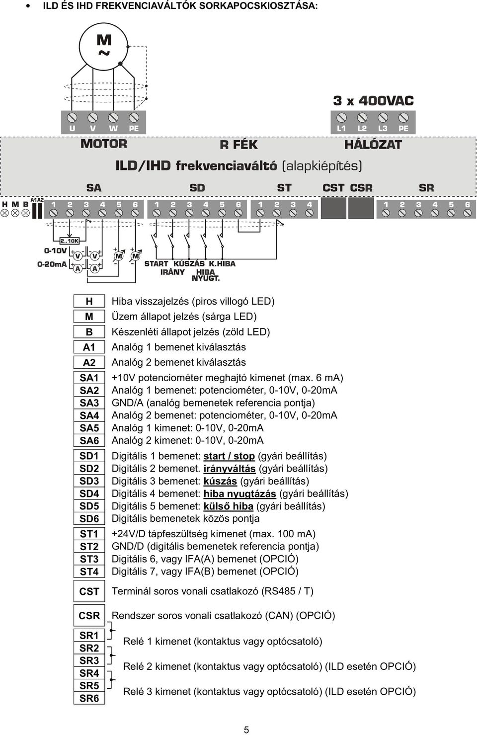 6 ma) Analóg bemenet: potenciométer, 0-0V, 0-20mA GND/A (analóg bemenetek referencia pontja) Analóg 2 bemenet: potenciométer, 0-0V, 0-20mA Analóg kimenet: 0-0V, 0-20mA Analóg 2 kimenet: 0-0V, 0-20mA