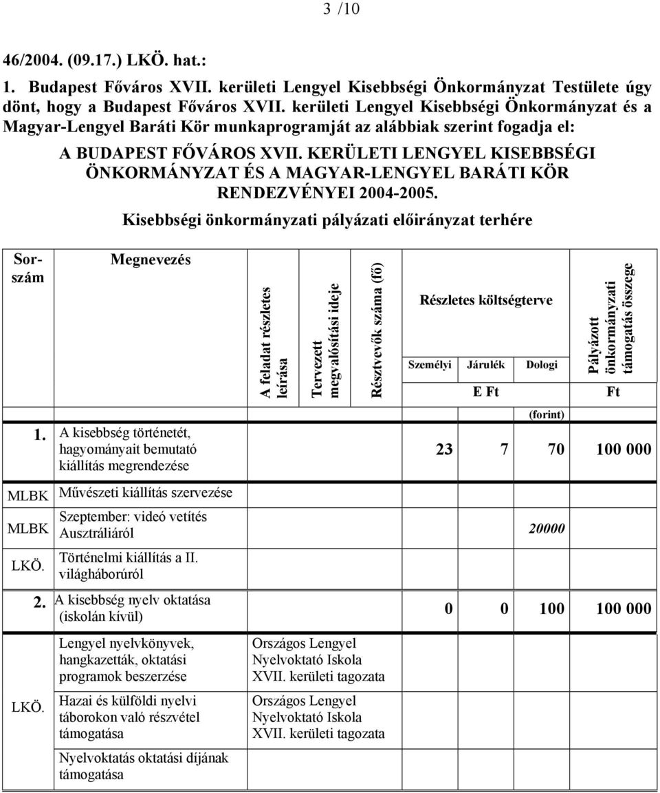 KERÜLETI LENGYEL KISEBBSÉGI ÖNKORMÁNYZAT ÉS A MAGYAR-LENGYEL BARÁTI KÖR RENDEZVÉNYEI 2004-2005.